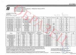 Сертификат на Болт кл. пр. 8.8, ГОСТ 7798-70 (М8-М10) 1